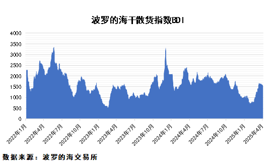 關(guān)稅政策擾動，市場不確定性加大